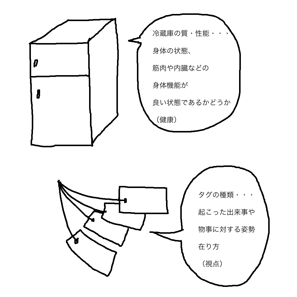 f:id:ryc-method:20170227012458p:plain