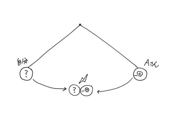 f:id:ryc-method:20170604152018j:plain