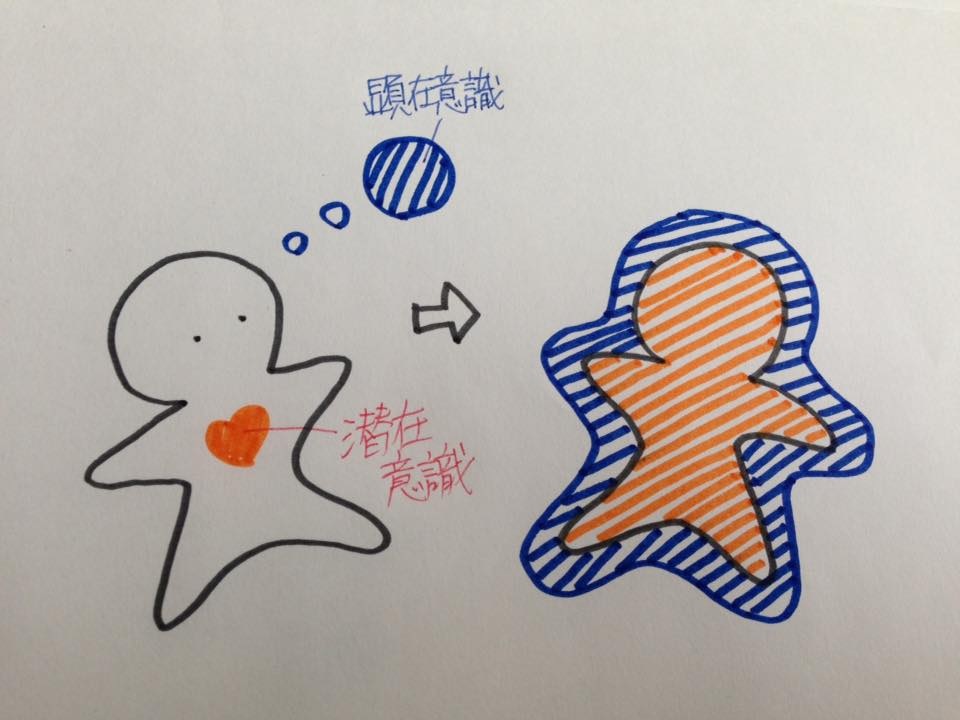 f:id:ryc-method:20170621083138j:plain f:id:ryc-method:20170621083138j:plain