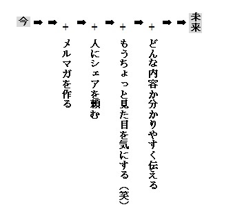 f:id:ryc-method:20170628152934j:plain