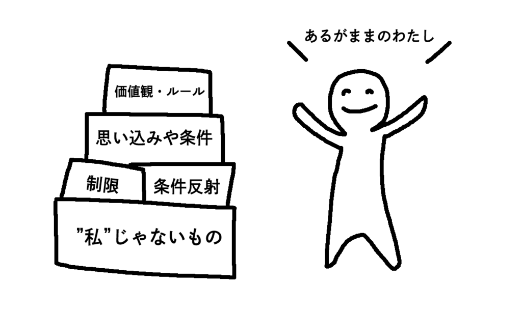 f:id:ryc-method:20170818155255p:plain