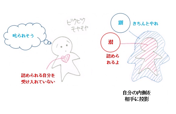 f:id:ryc-method:20170928225640j:plain