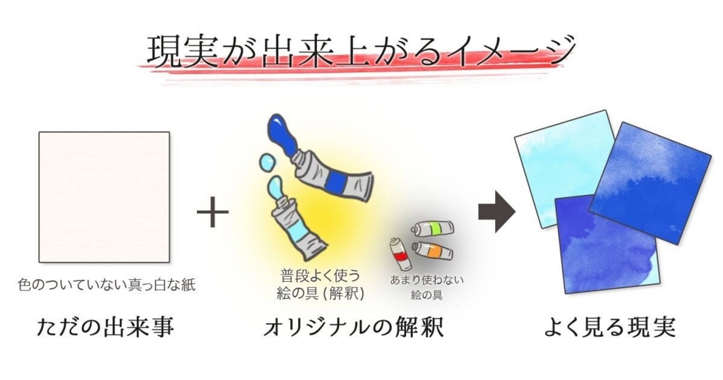 f:id:ryc-method:20171023143648j:plain f:id:ryc-method:20171023143648j:plain