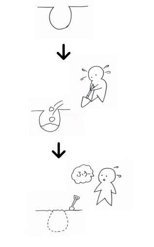 f:id:ryc-method:20171126132002j:plain