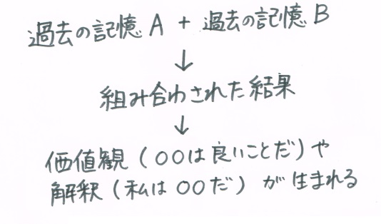 f:id:ryc-method:20180112140035j:plain