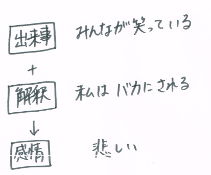f:id:ryc-method:20180112140111j:plain