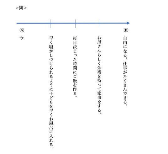 f:id:ryc-method:20180129171531j:plain