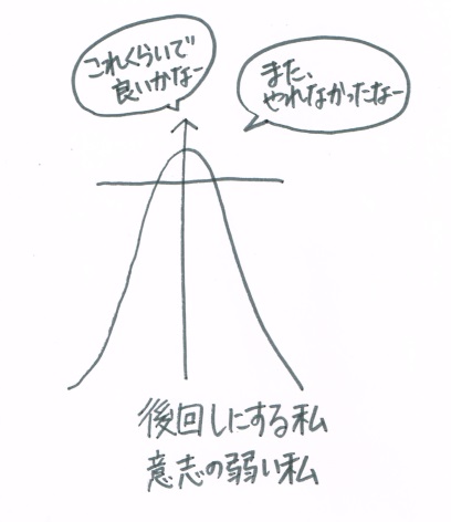 f:id:ryc-method:20180206151750j:plain