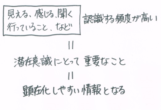 f:id:ryc-method:20180206151837j:plain