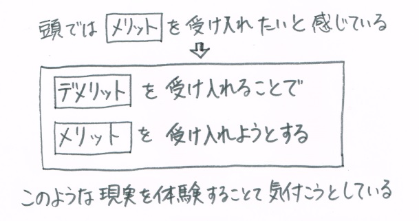 f:id:ryc-method:20180209122247j:plain