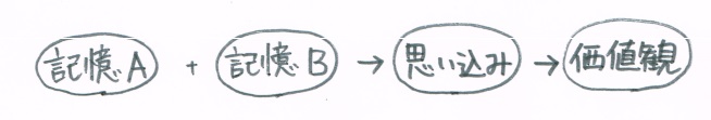 f:id:ryc-method:20180209122411j:plain