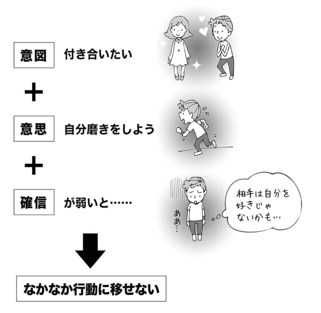 f:id:ryc-method:20180213102158j:plain