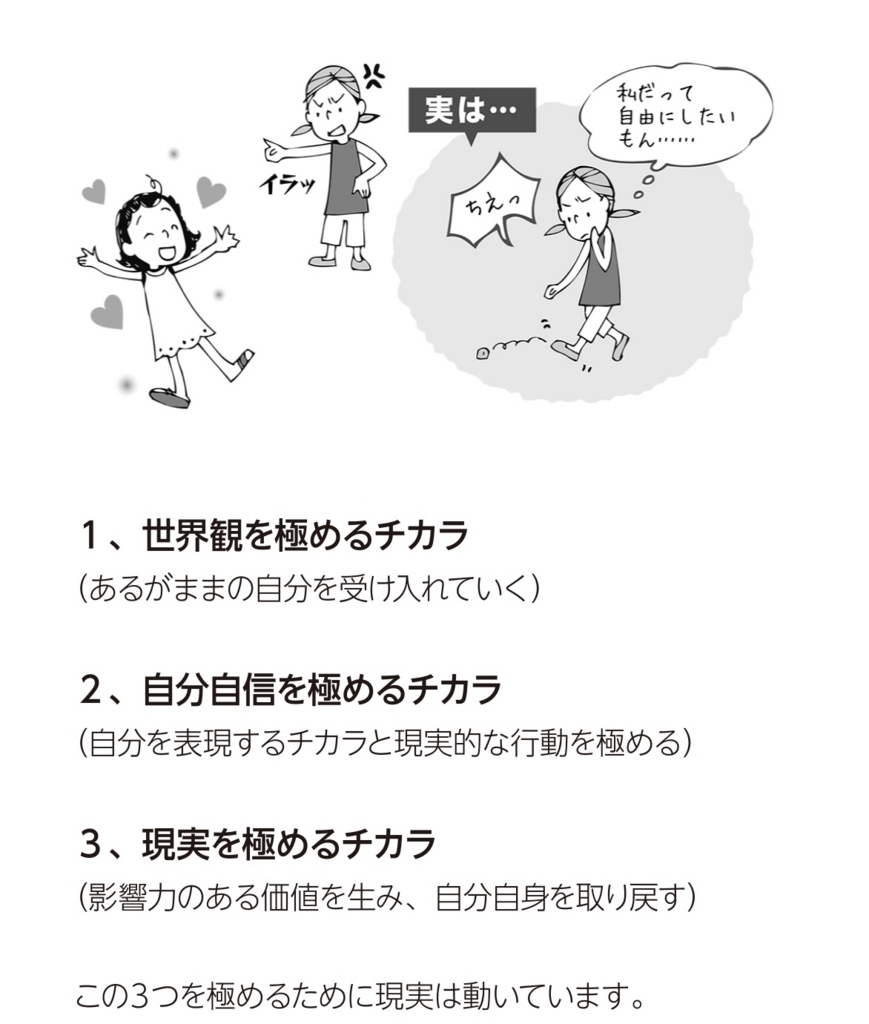 f:id:ryc-method:20180213102244j:plain