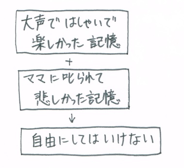 f:id:ryc-method:20180227164743j:plain f:id:ryc-method:20180227164743j:plain