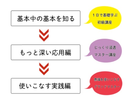 f:id:ryc-method:20180227173308j:plain f:id:ryc-method:20180227173308j:plain