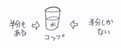 f:id:ryc-method:20180309103637j:plain