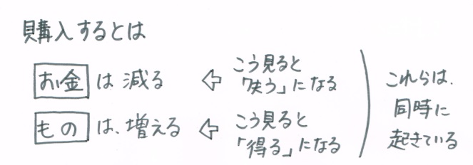 f:id:ryc-method:20180309103702j:plain