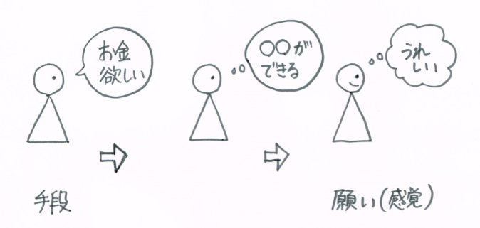 f:id:ryc-method:20180309103804j:plain