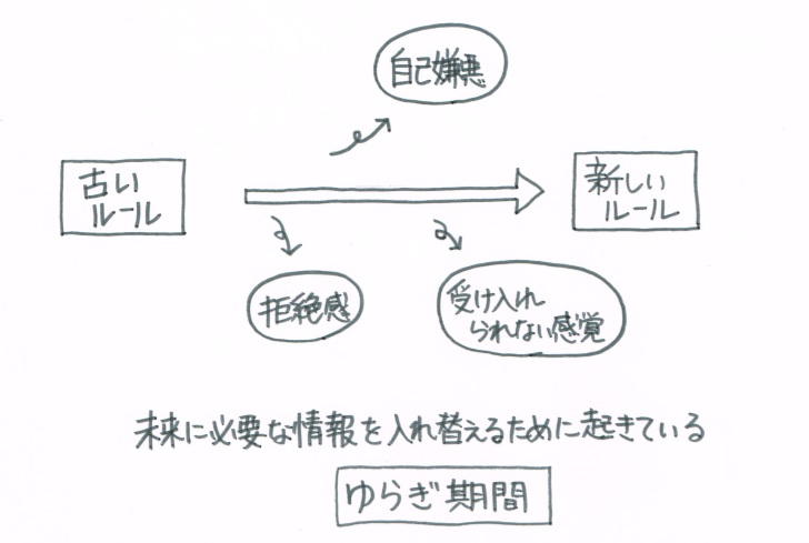 f:id:ryc-method:20180403091214j:plain