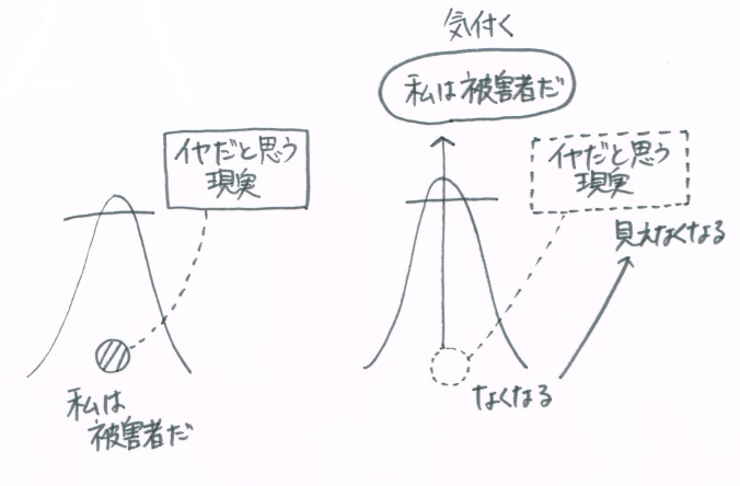 f:id:ryc-method:20180406141920j:plain