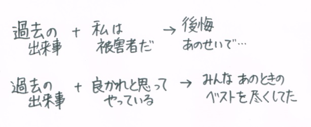 f:id:ryc-method:20180406142115j:plain