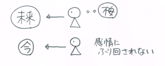 f:id:ryc-method:20180410183421j:plain