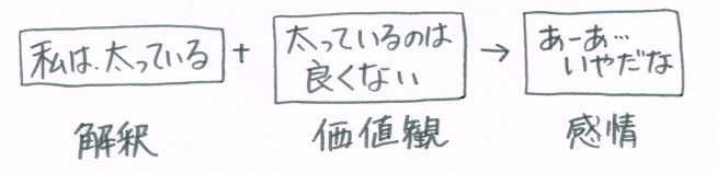 f:id:ryc-method:20180410183452j:plain