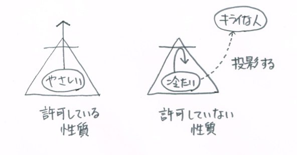 f:id:ryc-method:20180411134514j:plain