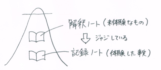 f:id:ryc-method:20180411134542j:plain
