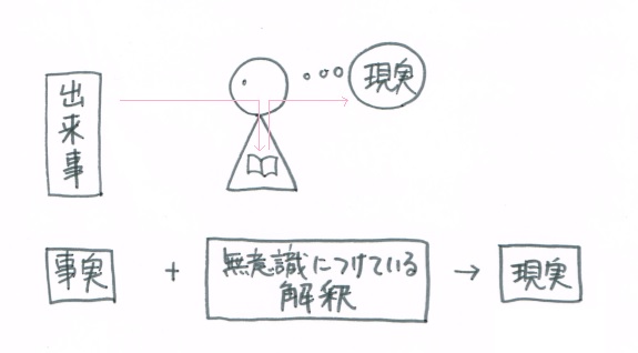 f:id:ryc-method:20180416181327j:plain