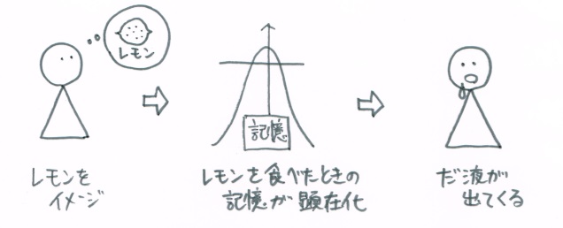 f:id:ryc-method:20180416181405j:plain