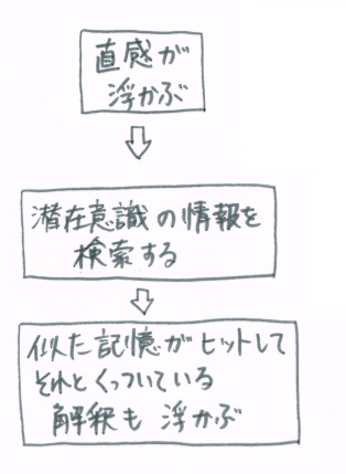 f:id:ryc-method:20180416181435j:plain