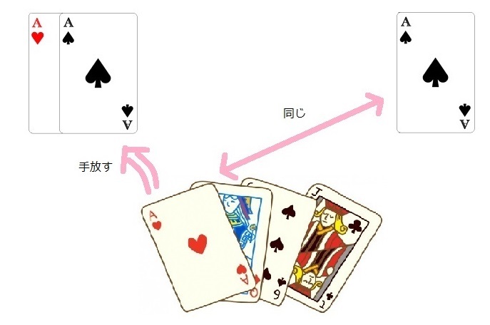 f:id:ryc-method:20180423114347j:plain