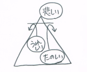 f:id:ryc-method:20180601201159j:plain