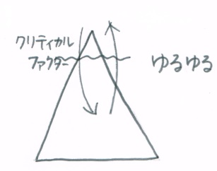 f:id:ryc-method:20180601201223j:plain