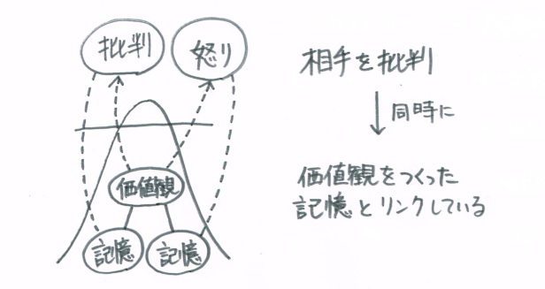 f:id:ryc-method:20180710174150j:plain f:id:ryc-method:20180710174150j:plain