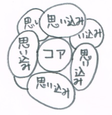 f:id:ryc-method:20180710174505j:plain f:id:ryc-method:20180710174505j:plain