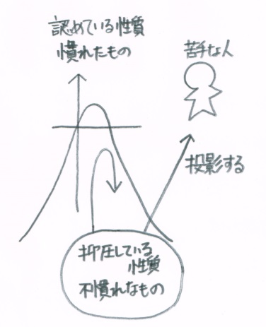 f:id:ryc-method:20180710174536j:plain f:id:ryc-method:20180710174536j:plain