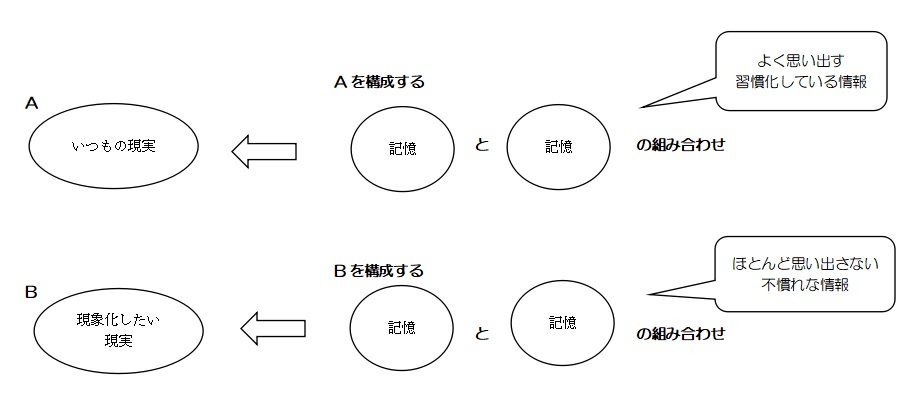 f:id:ryc-method:20180812071741j:plain