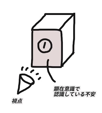 f:id:ryc-method:20180827162156j:plain