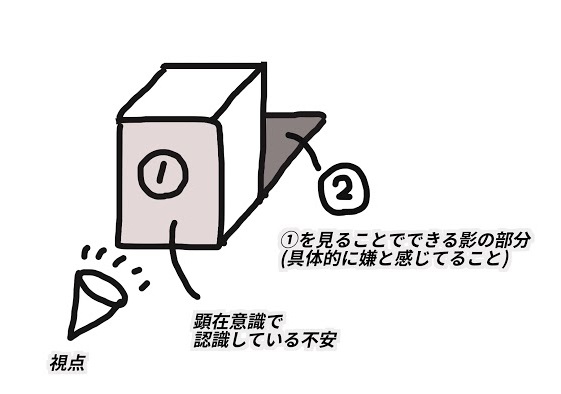 f:id:ryc-method:20180827162248j:plain