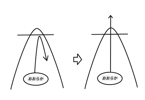f:id:ryc-method:20180827162422j:plain