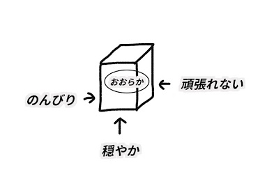 f:id:ryc-method:20180827162450j:plain