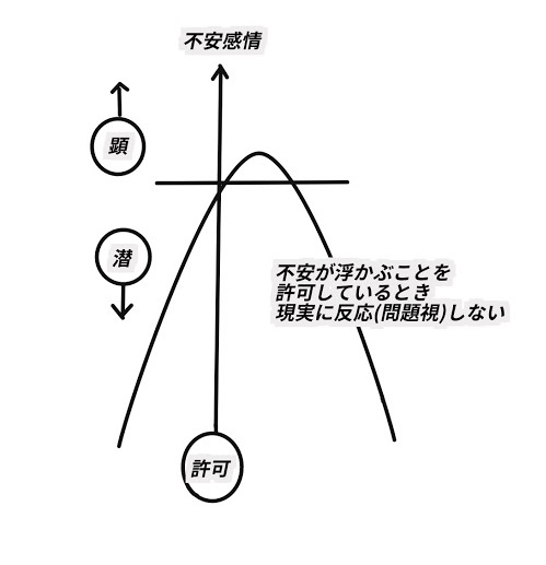 f:id:ryc-method:20180910153616j:plain