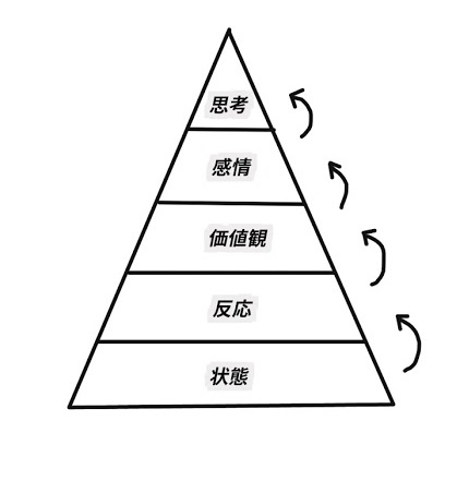 f:id:ryc-method:20180910153808j:plain