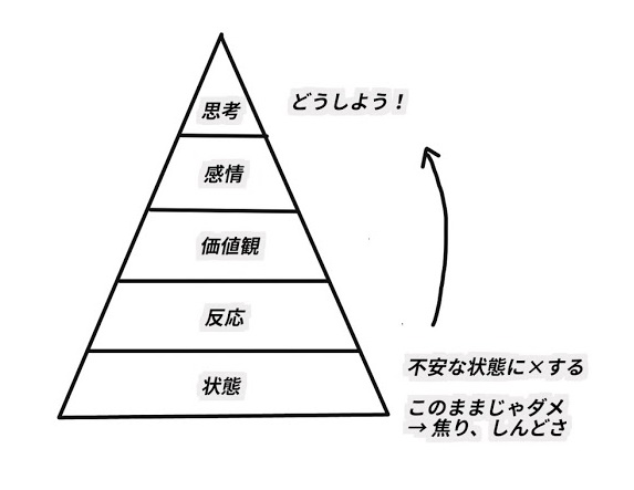 f:id:ryc-method:20180910153858j:plain