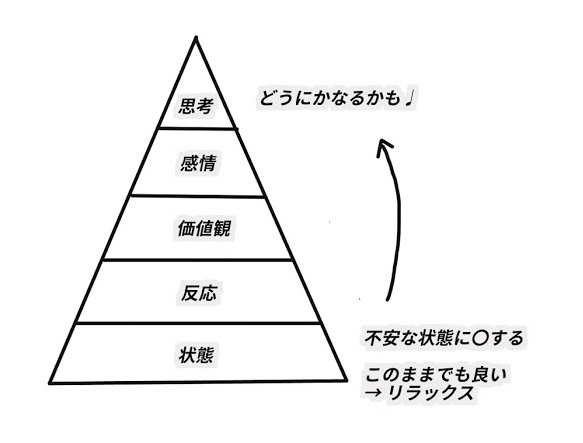 f:id:ryc-method:20180910153927j:plain