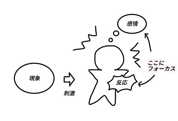 f:id:ryc-method:20180913141748j:plain f:id:ryc-method:20180913141748j:plain