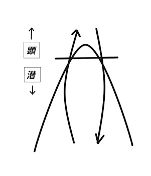 f:id:ryc-method:20180913142000j:plain f:id:ryc-method:20180913142000j:plain