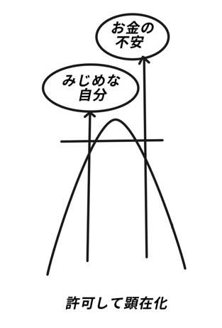 f:id:ryc-method:20180918184741j:plain